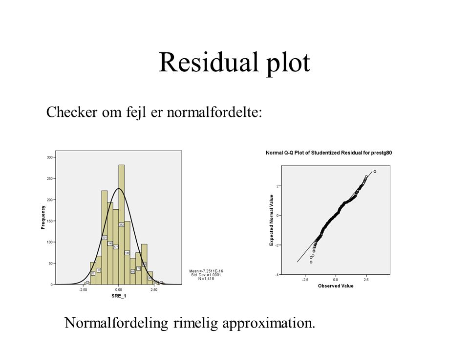 Residual plot Checker om fejl er normalfordelte: Normalfordeling rimelig approximation.