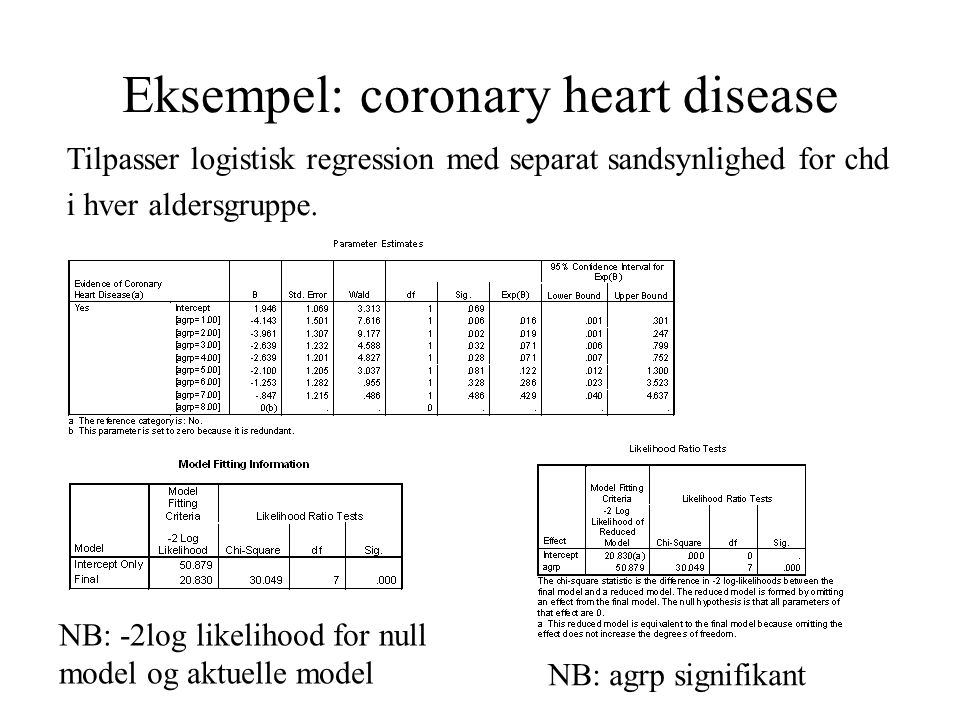 Eksempel: coronary heart disease Tilpasser logistisk regression med separat sandsynlighed for chd i hver aldersgruppe.