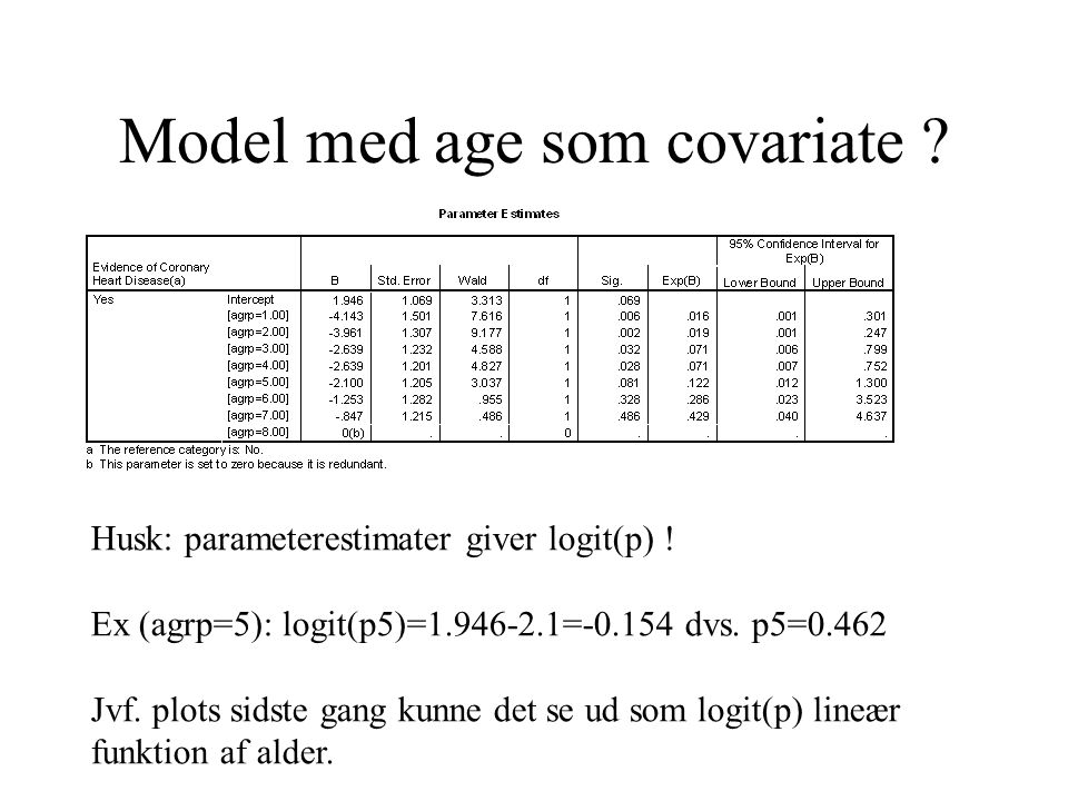 Model med age som covariate . Husk: parameterestimater giver logit(p) .