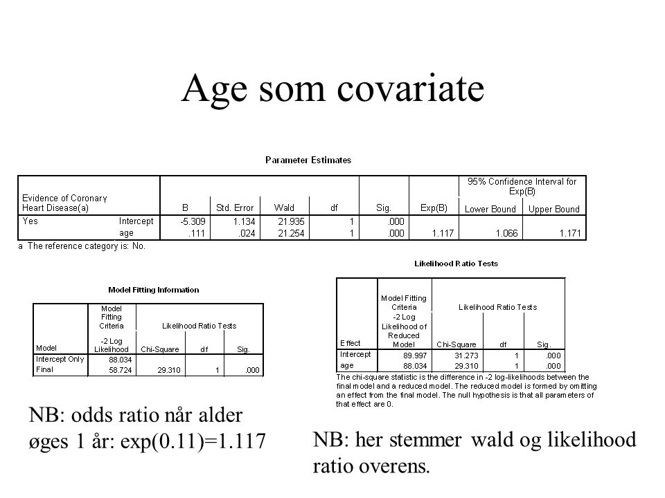 Age som covariate NB: her stemmer wald og likelihood ratio overens.