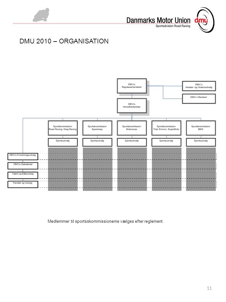 11 DMU 2010 – ORGANISATION Medlemmer til sportsskommissionerne vælges efter reglement.
