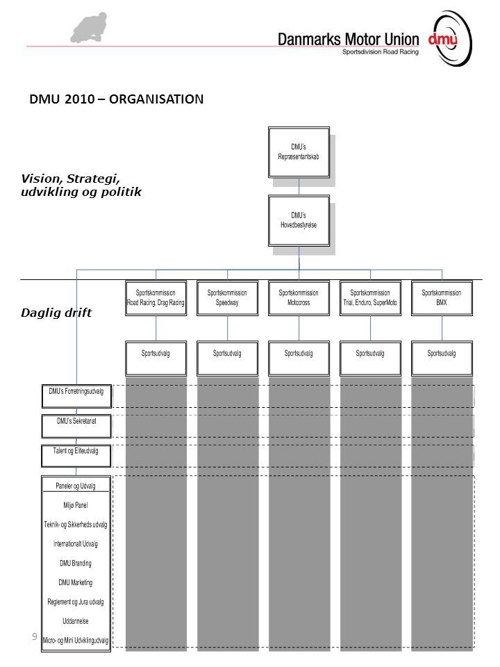 9 Vision, Strategi, udvikling og politik Daglig drift DMU 2010 – ORGANISATION