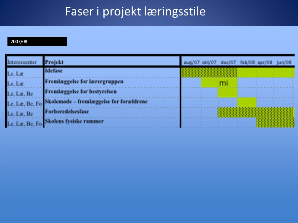 Faser i projekt læringsstile 2007/08