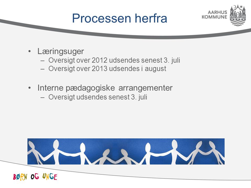 Processen herfra Læringsuger –Oversigt over 2012 udsendes senest 3.