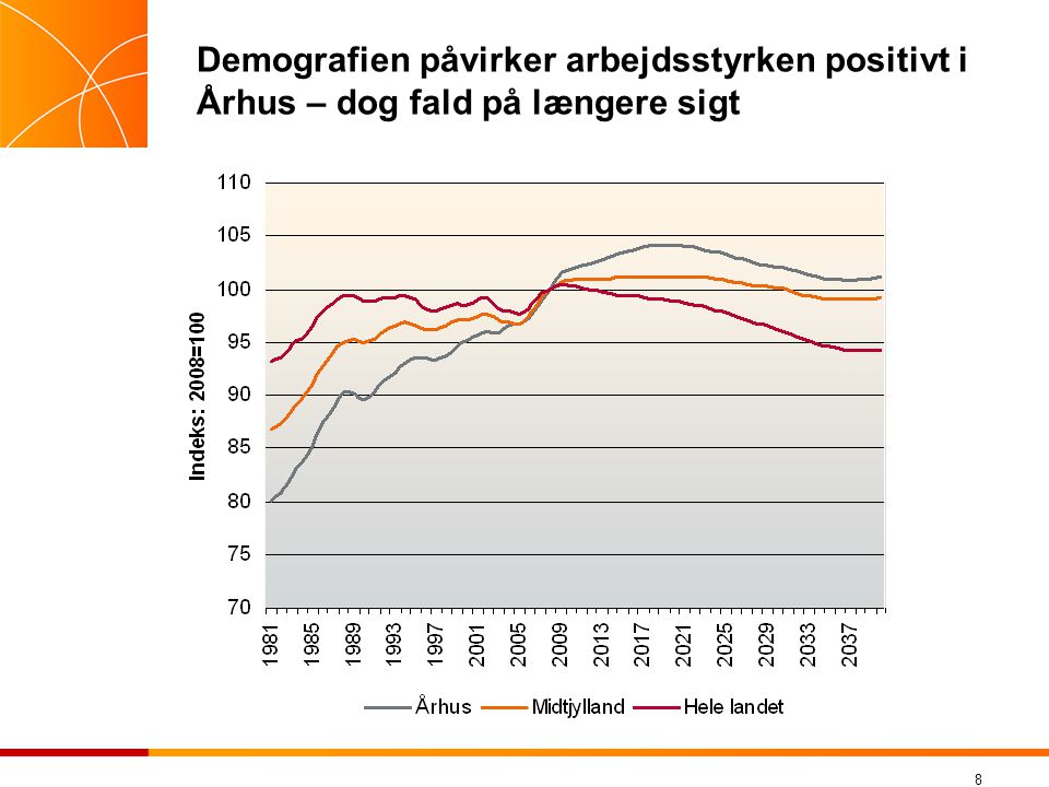 8 Demografien påvirker arbejdsstyrken positivt i Århus – dog fald på længere sigt