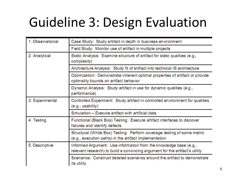 Guideline 3: Design Evaluation 8
