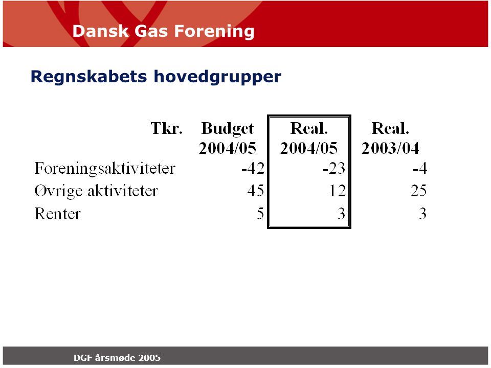 Dansk Gas Forening DGF årsmøde 2005 Regnskabets hovedgrupper