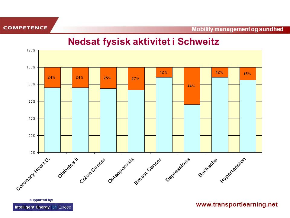 Mobility management og sundhed Nedsat fysisk aktivitet i Schweitz