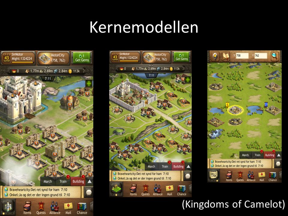 Kernemodellen (Kingdoms of Camelot)