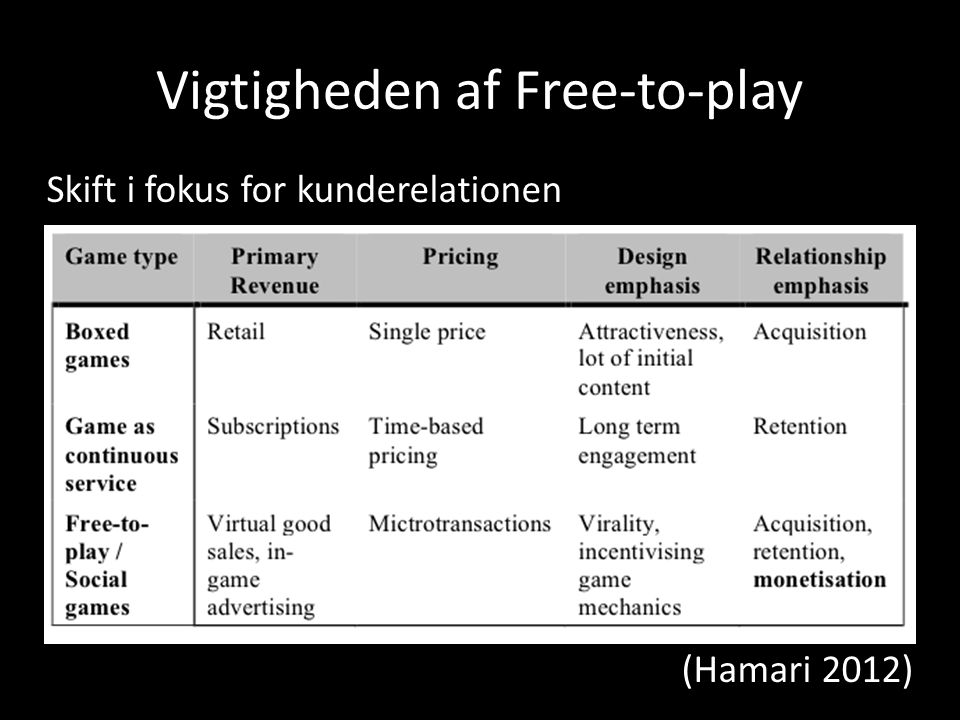 Vigtigheden af Free-to-play Skift i fokus for kunderelationen (Hamari 2012)