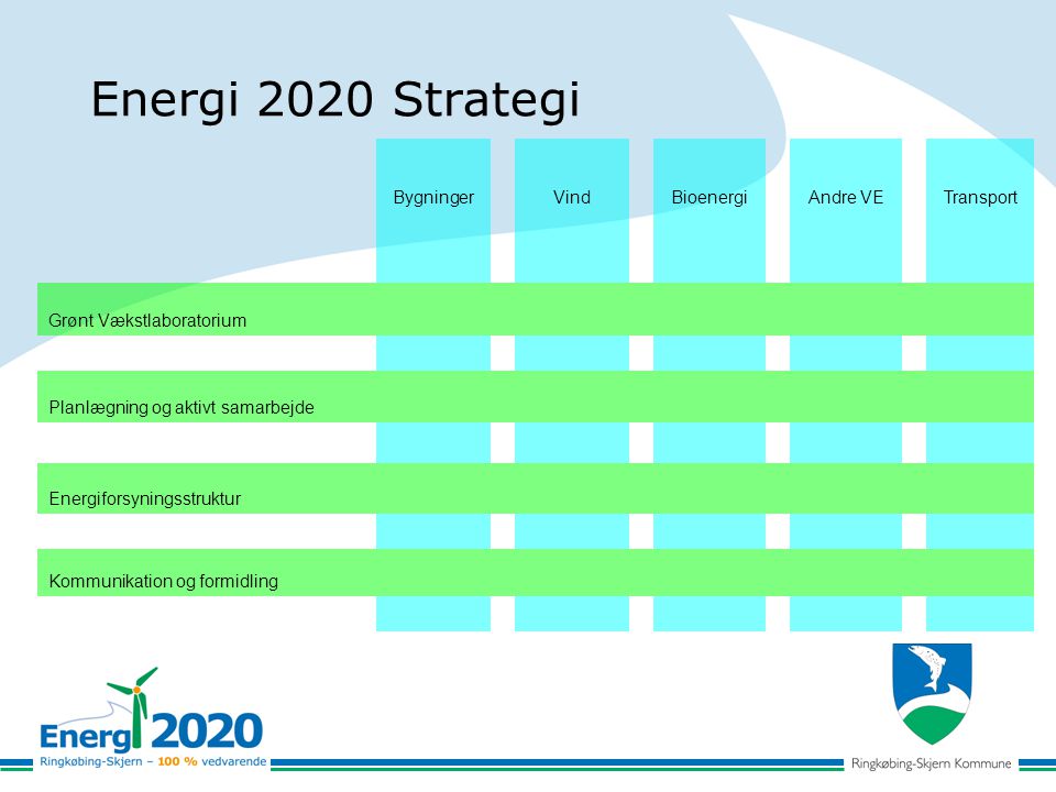 Energi 2020 Strategi BygningerVindBioenergiAndre VETransport Grønt Vækstlaboratorium Planlægning og aktivt samarbejde Energiforsyningsstruktur Kommunikation og formidling