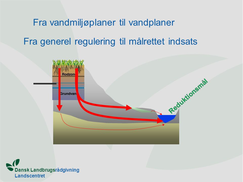 Dansk Landbrugsrådgivning Landscentret Plan & Miljø Fra vandmiljøplaner til vandplaner Fra generel regulering til målrettet indsats