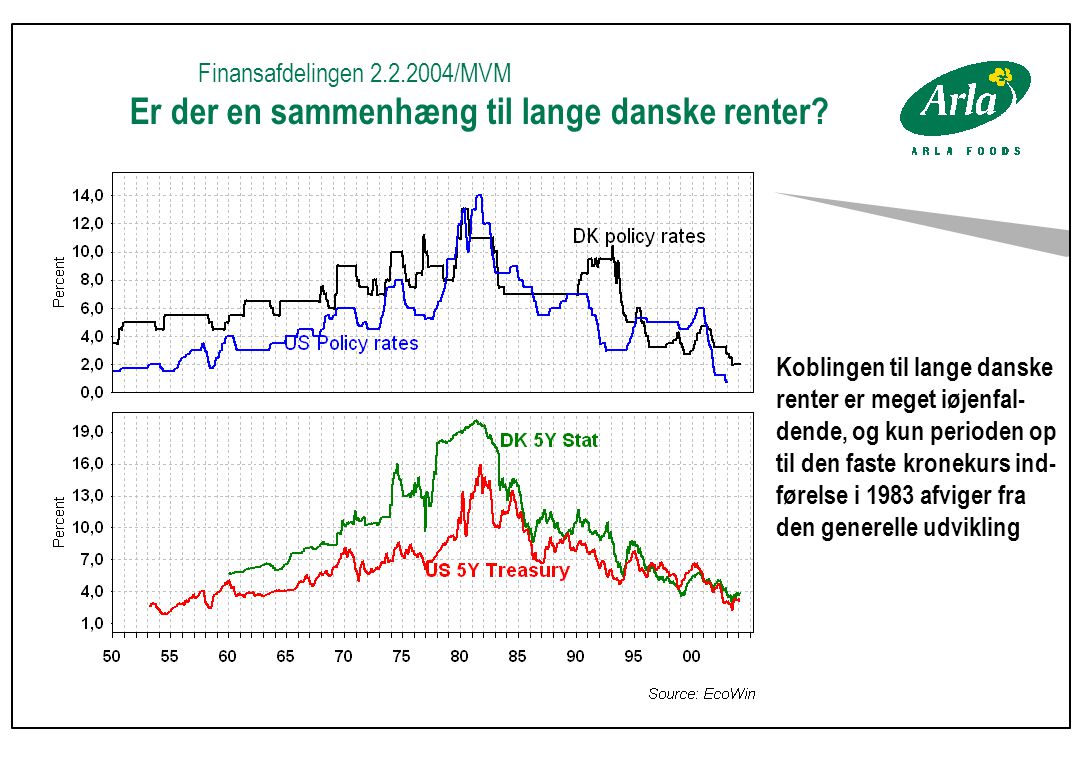 Finansafdelingen /MVM Er der en sammenhæng til lange danske renter.