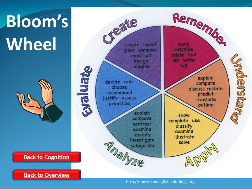 Bloom’s Wheel Back to Cognition Back to Overview