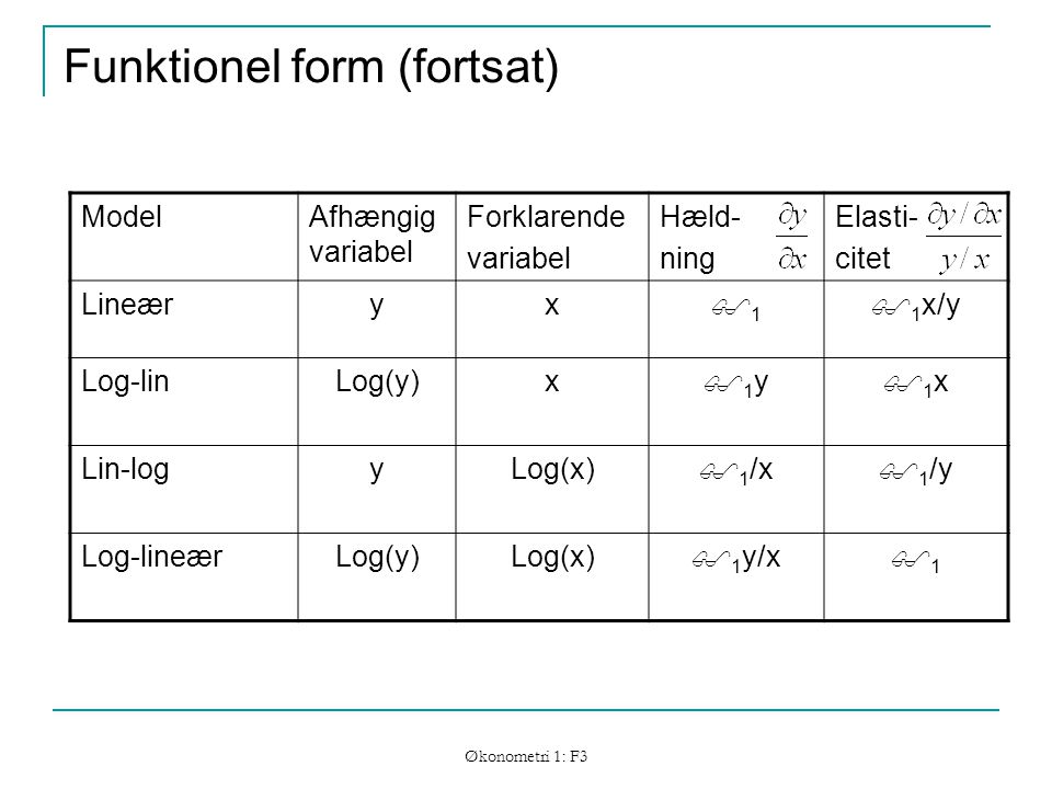 Økonometri 1: F3 Funktionel form (fortsat) ModelAfhængig variabel Forklarende variabel Hæld- ning Elasti- citet Lineæryx 11  1 x/y Log-linLog(y)x 1y1y 1x1x Lin-logyLog(x)  1 /x  1 /y Log-lineærLog(y)Log(x)  1 y/x 11