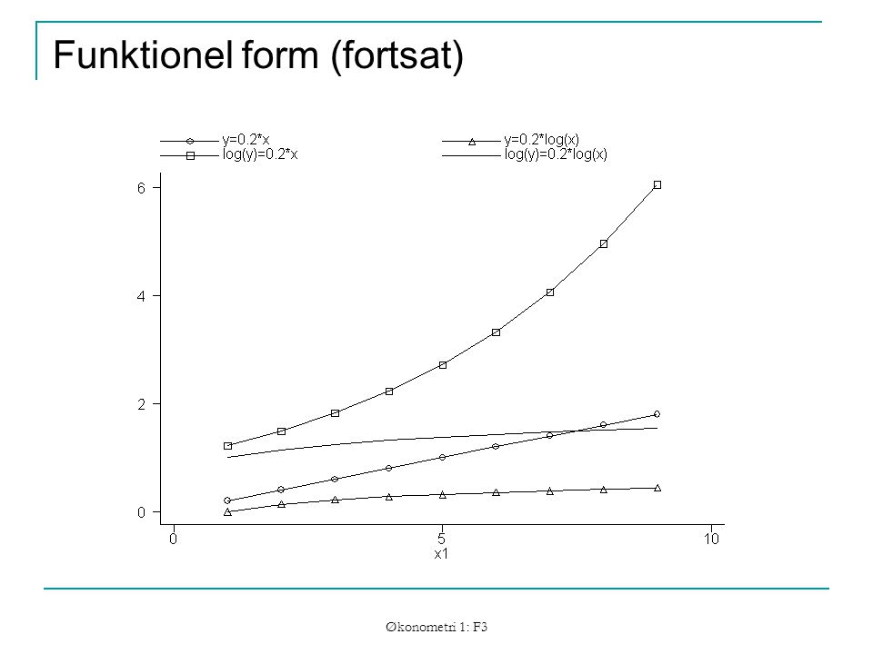Økonometri 1: F3 Funktionel form (fortsat)